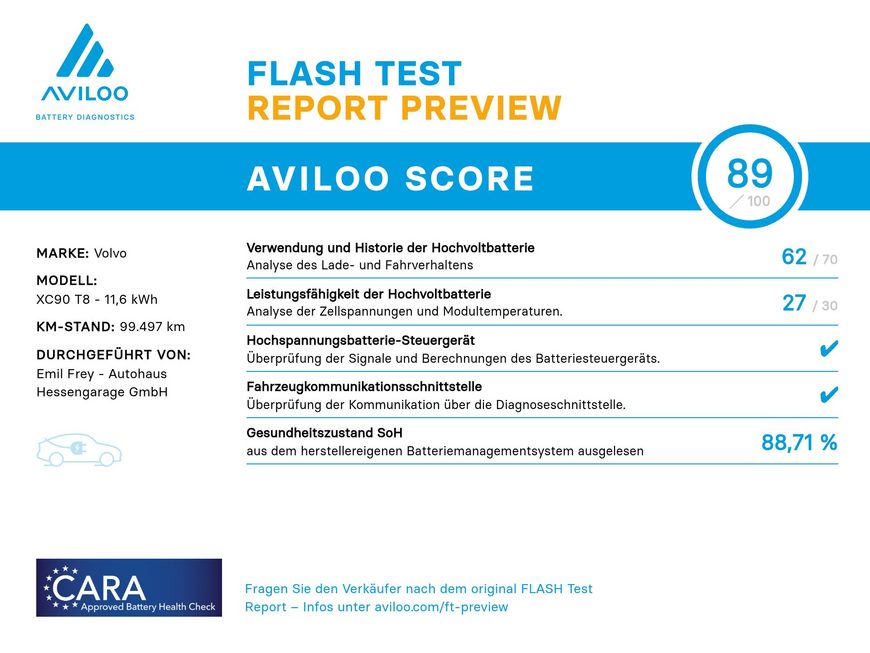 Volvo  RDesign Expression